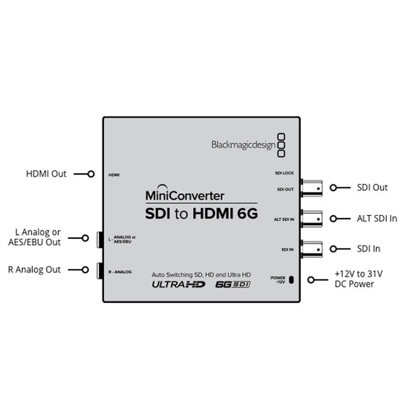 BLACKMAGIC Minikonverter SDI zu HDMI 6G